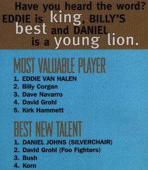 Guitar World magazine's Best New Talent voting